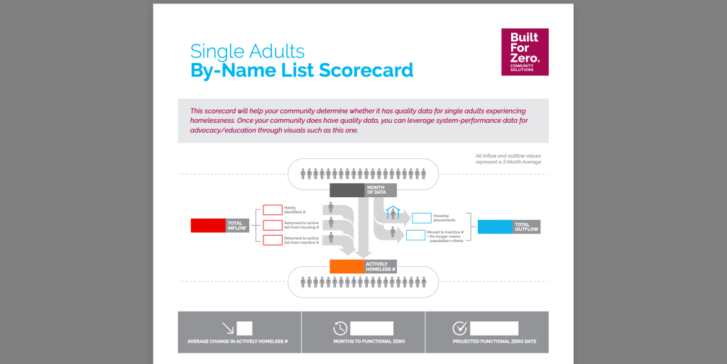What is a by-name list? why is it so crucial to ending homelessness? Does the county have&nbsp;one?